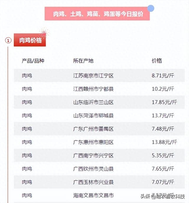 今日全国肉鸡、鸭、鹅、鸡蛋、禽苗等参考报价（2024年11月14日） 