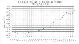 06月03日猪评：全面飘红！多地大涨超六毛，破9冲10指日可待？ 