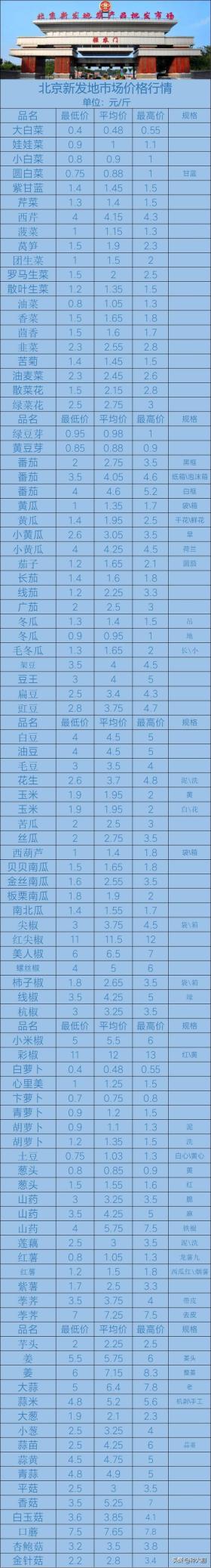 2024年11月2日寿光蔬菜价格 11月2日新发地蔬菜价格行情 